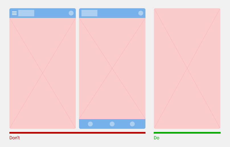 Mobile Integration