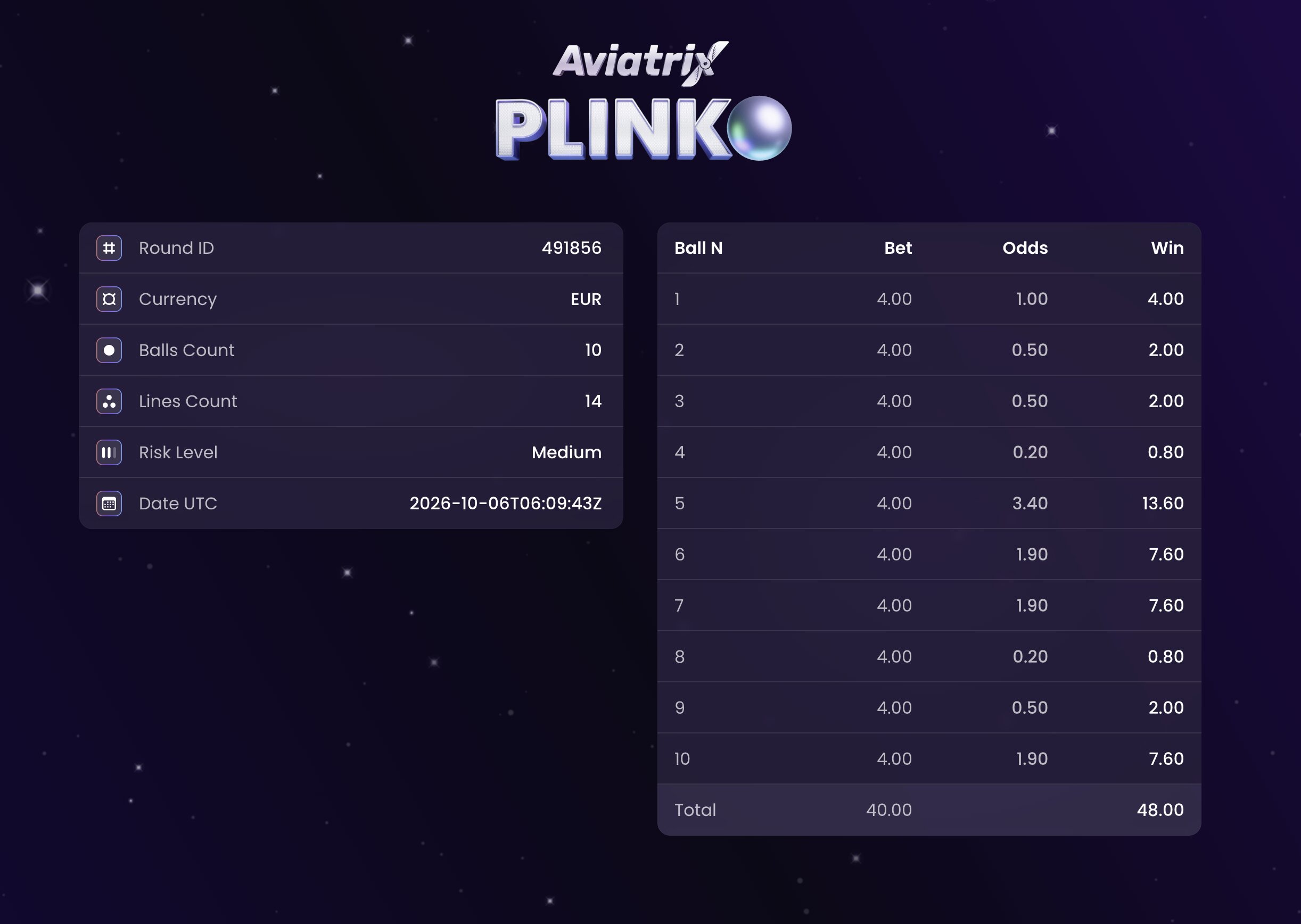 Plinko Game Round